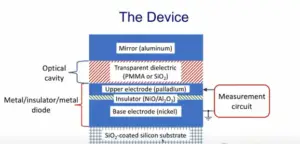 Video: “Extracting Zero Point Energy: Does it Violate the Second Law?”  (Garret Moddel Reports Working ZPE Devices) –