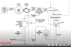 The Thunderstorm Plasmoid Generator of Malcolm Bendall